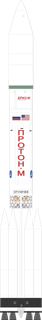 Proton-M Briz-M launch vehicle from RUS