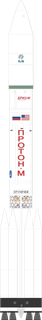 Proton-M Briz-M Enhanced launch vehicle from RUS