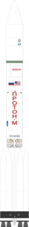 Proton-M Briz-M launch vehicle from RUS